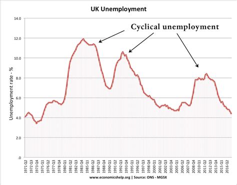 swindon unemployment rate|Swindon's employment, unemployment and economic inactivity.